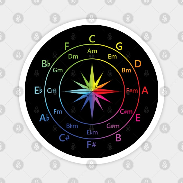 Circle of Fifths Compass Style Color Wheel Theme Magnet by nightsworthy